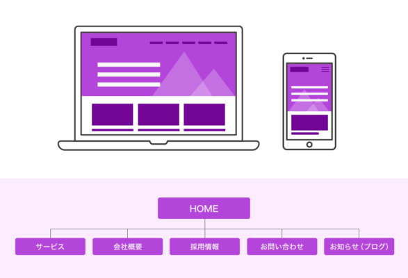 WordPressサイト制作